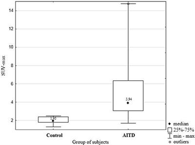 The Role of 18F-FDG PET/CT in the Management of the Autoimmune Thyroid Diseases